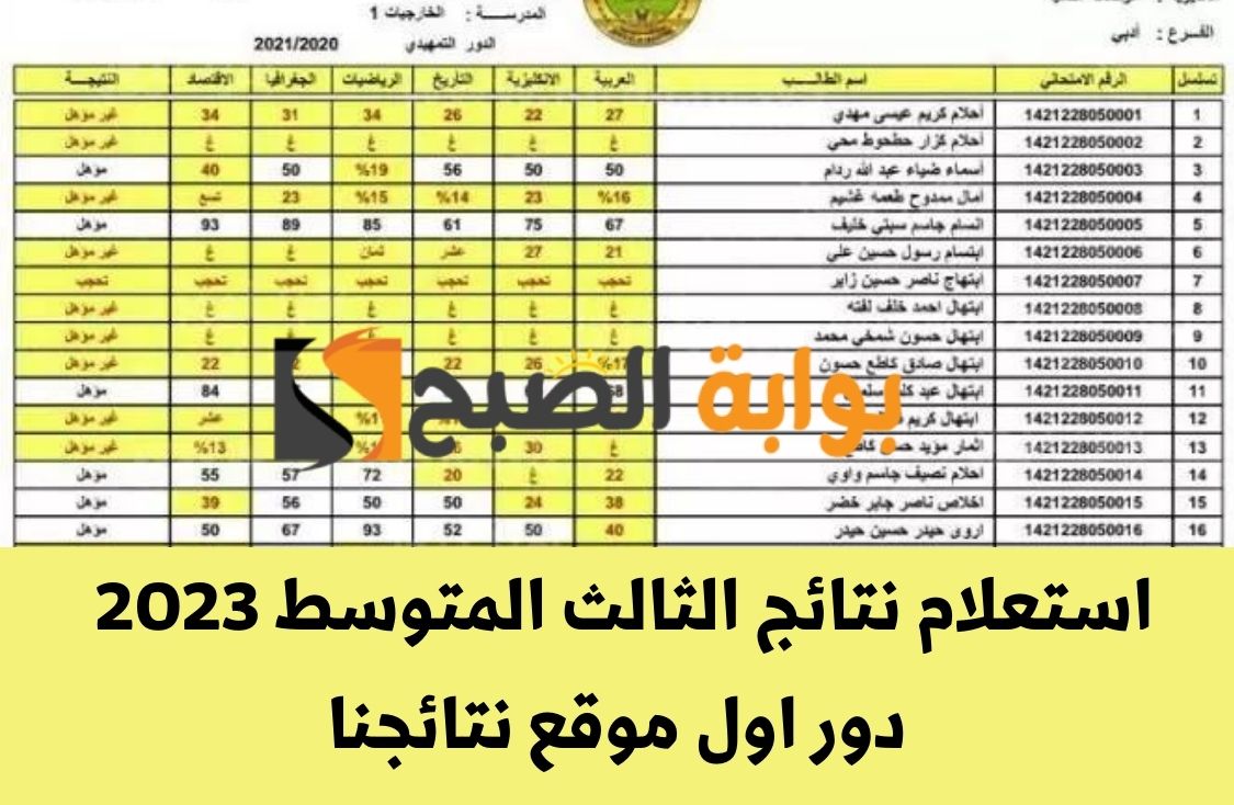 استعلام نتائج الثالث المتوسط 2023 دور اول موقع نتائجنا بالرقم الامتحاني في جميع الولايات العراقية